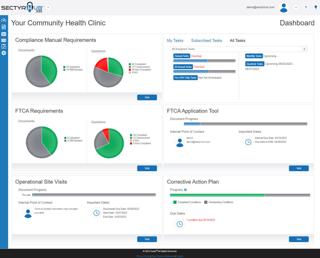 SectyrHub 330 Dashboard