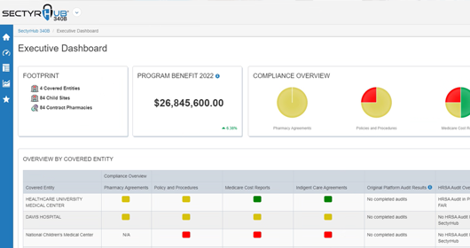 SectyrHub 340B Executive Dashboard - Request a Demo