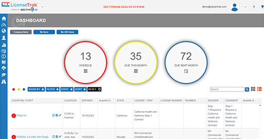 SectyrHub LicenseTrak Dashboard